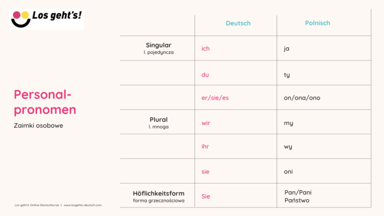 Zaimki Osobowe W Niemieckim - Los Geht's!